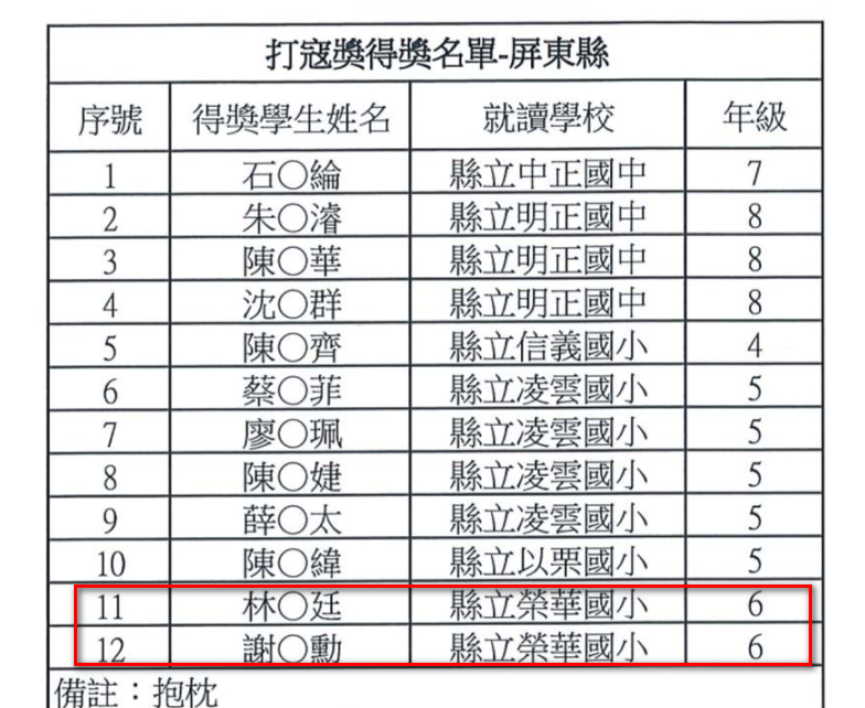 e-game得獎名單